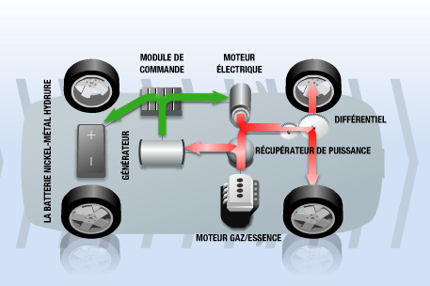 Schema electrique moteur voiture