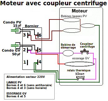 Schema electrique d'un moteur de machine a laver