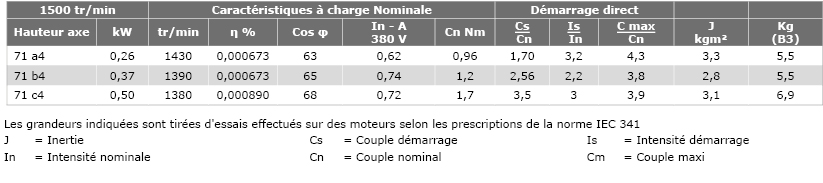 Norme electrique d14