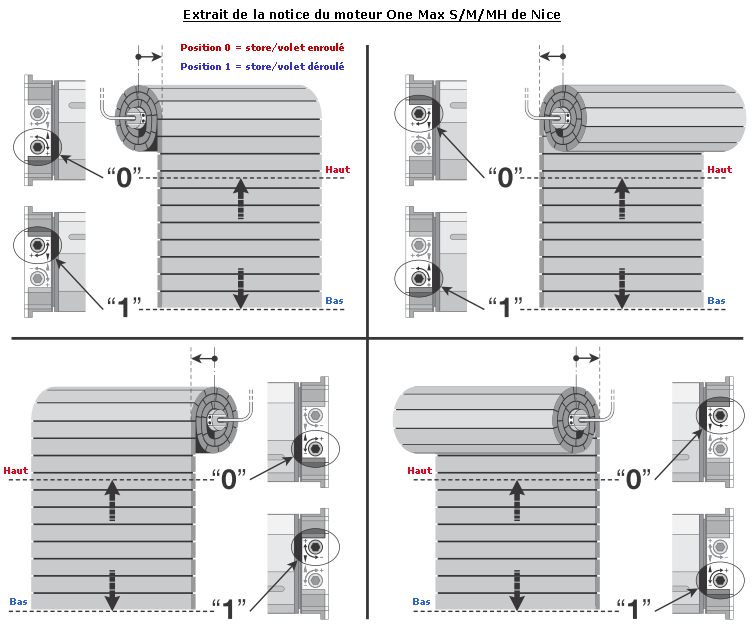 Schema électrique d un branchement de moteur pour volets électrique avosdim a son interrupteur