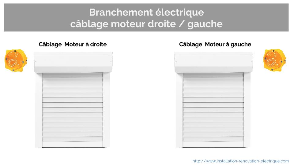 Protection electrique volet roulant norme