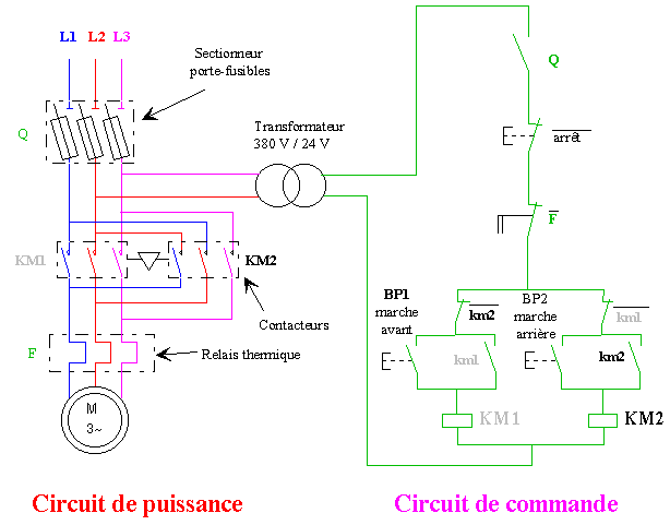 Schema electrique circuit de puissance et de commande