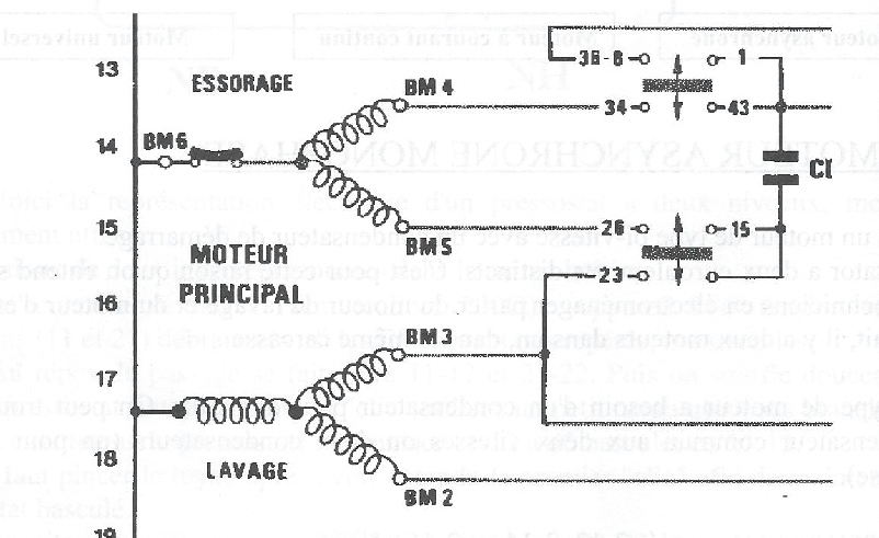 Schema electrique lave linge vedette