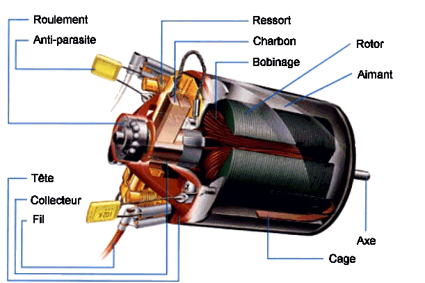 Schema moteur electrique brushless