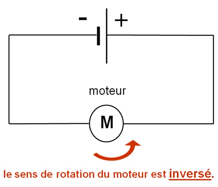 Schéma sens du courant électrique