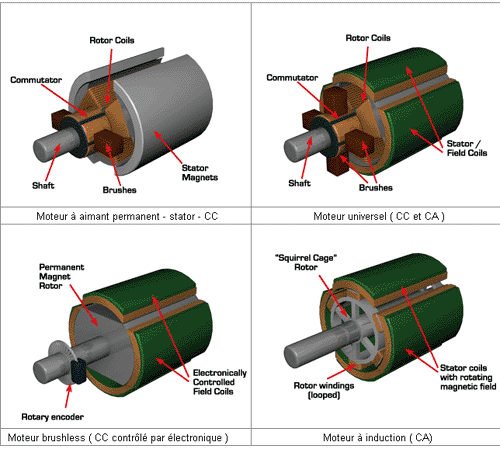 Schema moteur voiture electrique