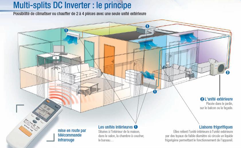 Schema electrique climatiseur mobile