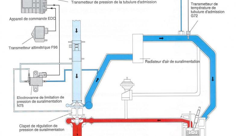 Schema electrique audi tt