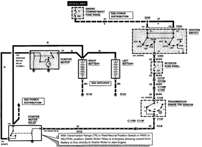 Schema électrique ford transit connect