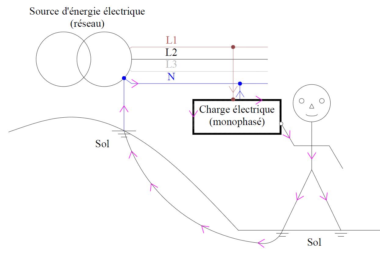 Schéma électrique de mise à la terre