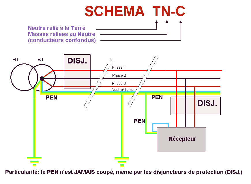 Schéma pieuvre electrique