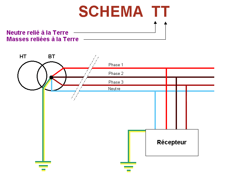 Schema electrique mise a la terre