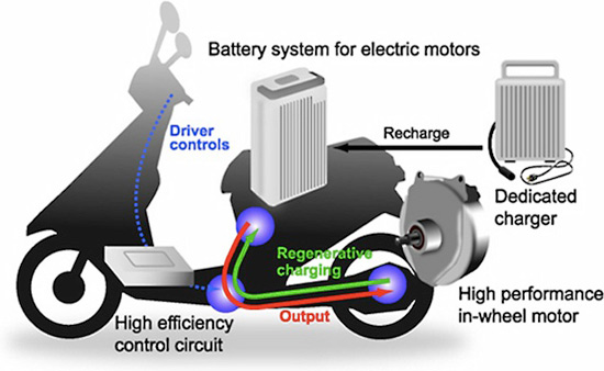 Schema electrique scooter electrique