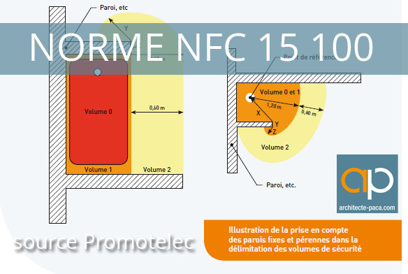 Installation électrique conforme à la norme nfc 15-100