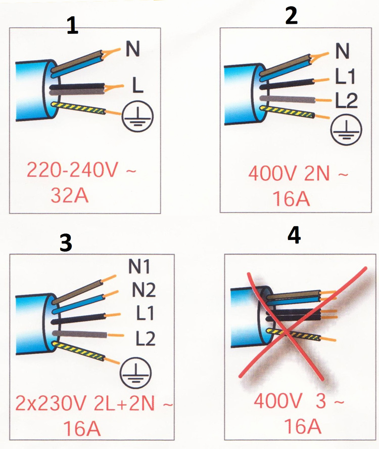 Norme electrique 400v