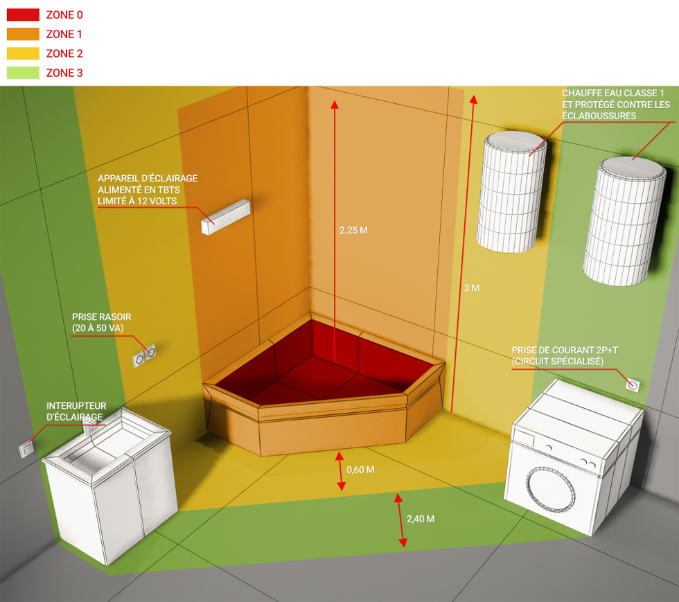 Norme electrique 2017 salle de bain
