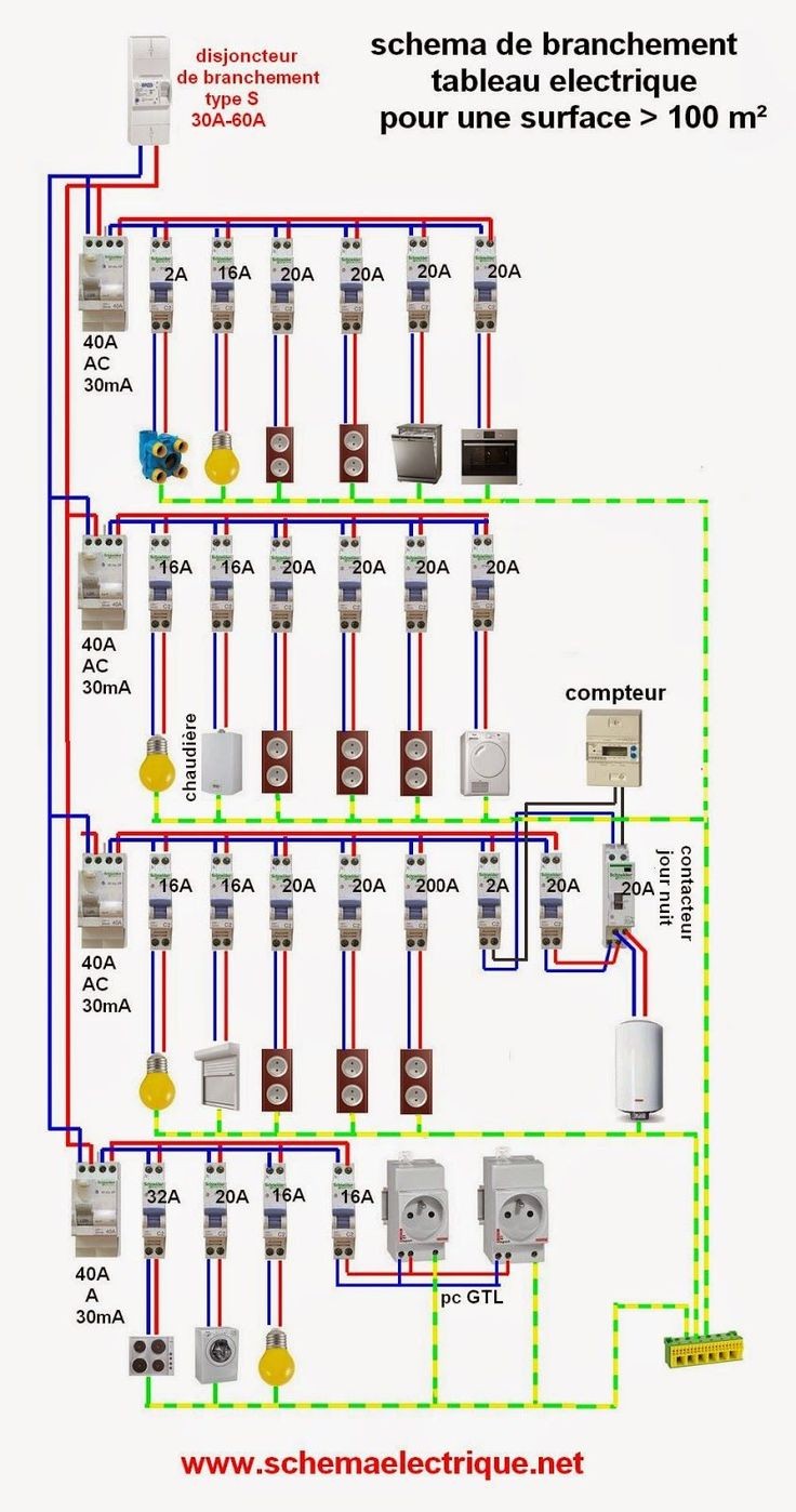 Norme électrique chambre