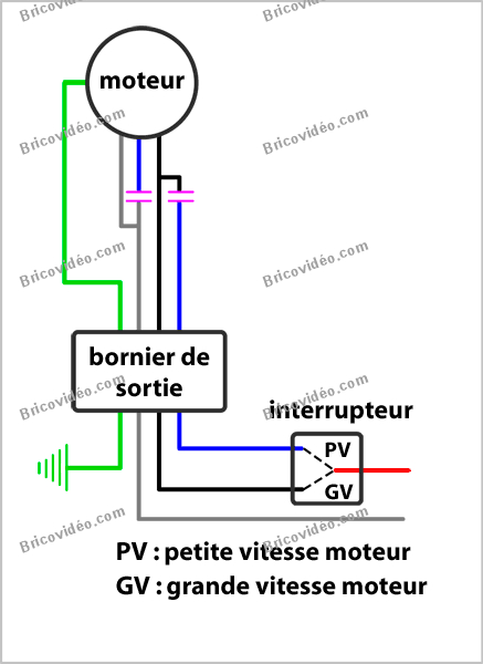 Norme electrique hotte