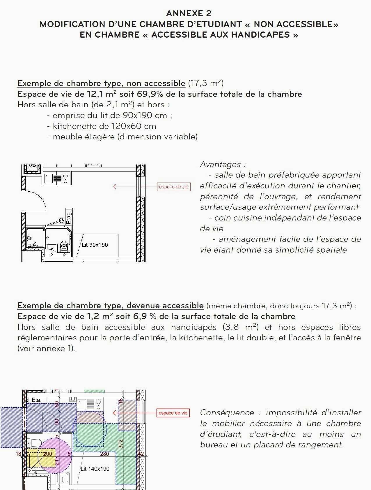 Norme electrique restauration