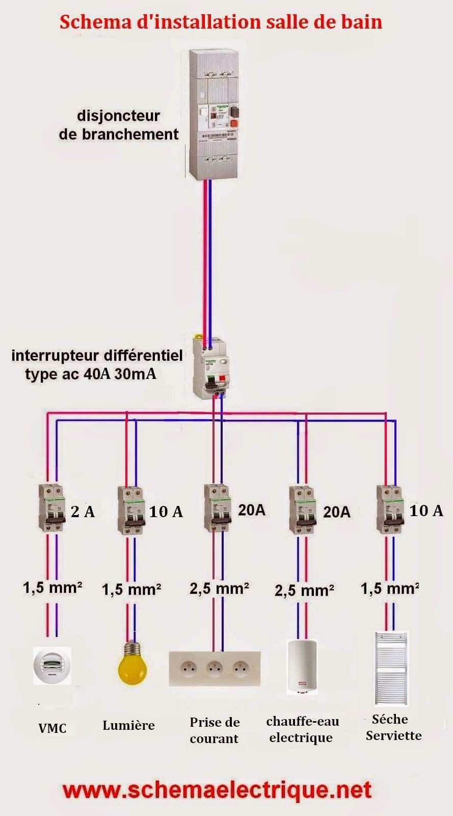 Schema electrique restaurant
