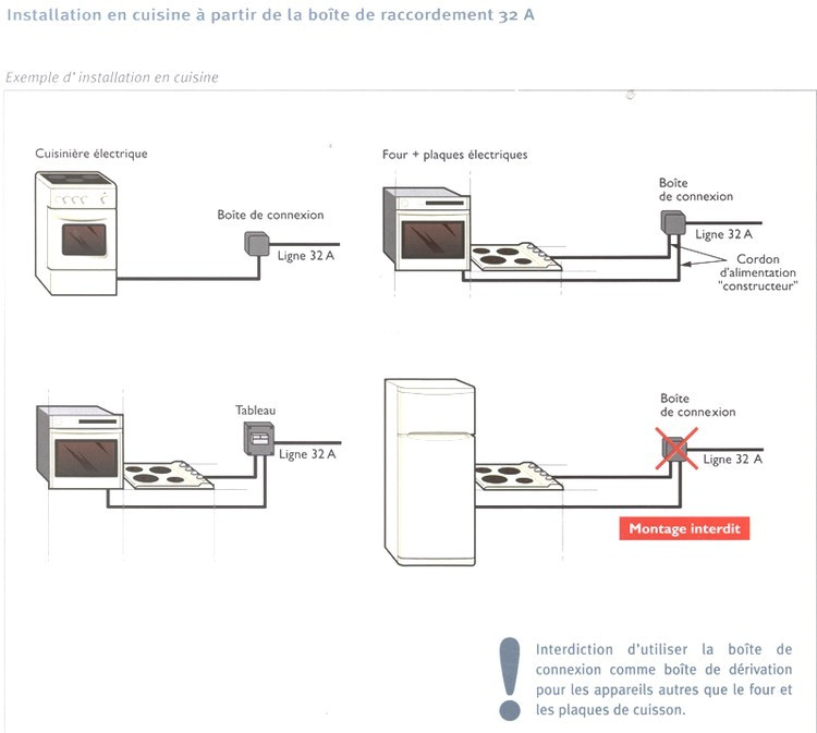 Norme electrique hopital