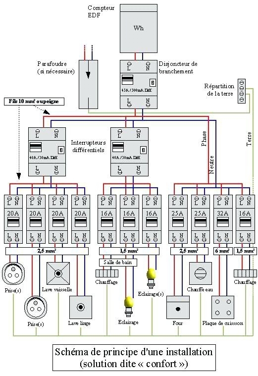 Schema electrique professionnel