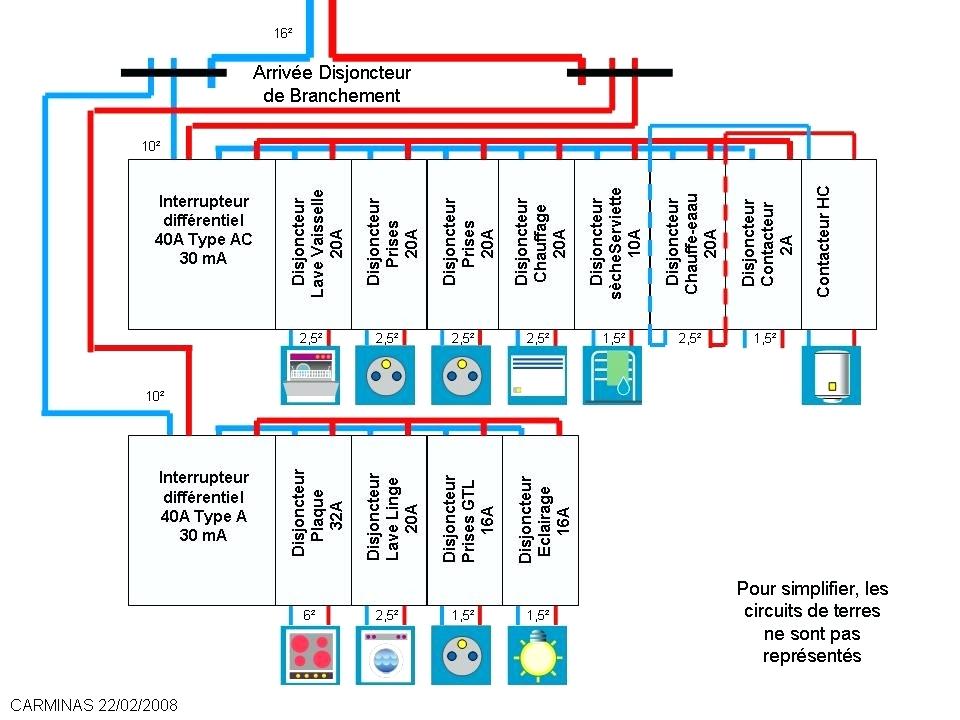 tableau electrique garage