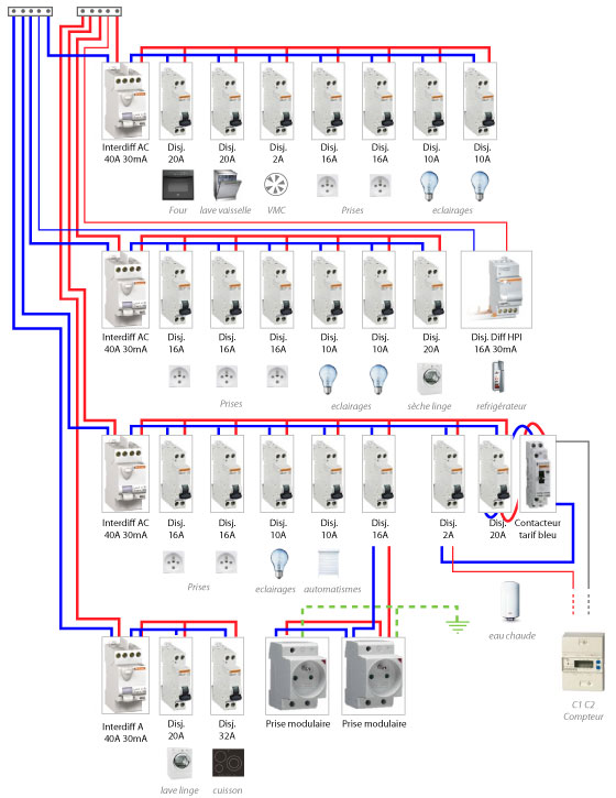 Schema tableau electrique maison 200m2