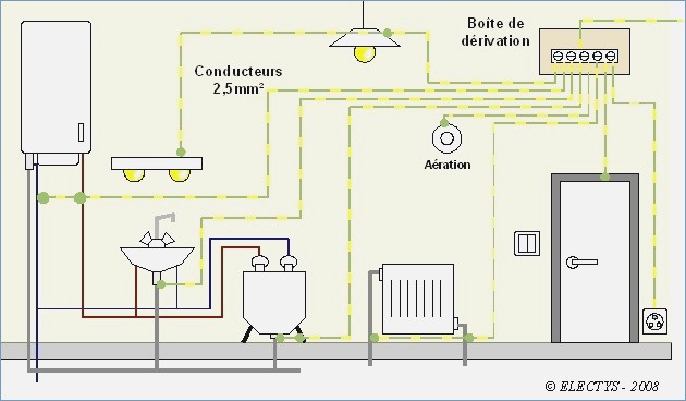 Norme electrique sdb 2016