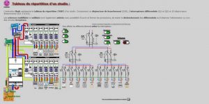 Norme electrique habitation 2014