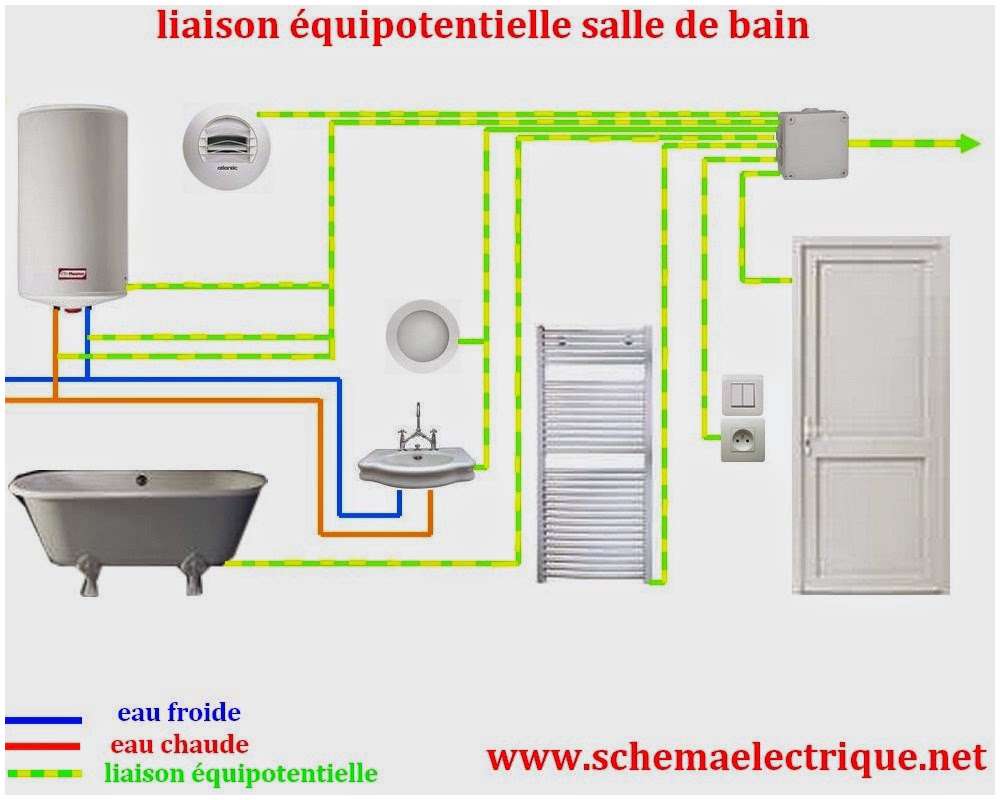 Norme electrique salle de bain lavabo