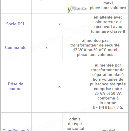 Norme electrique consuel 2014