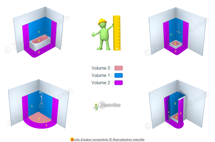 Norme electrique volume 2
