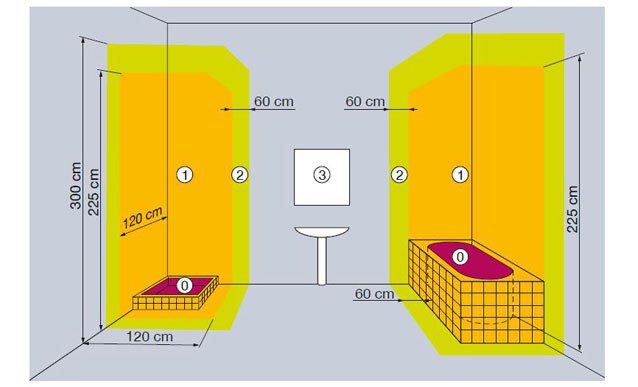 Norme radiateur electrique