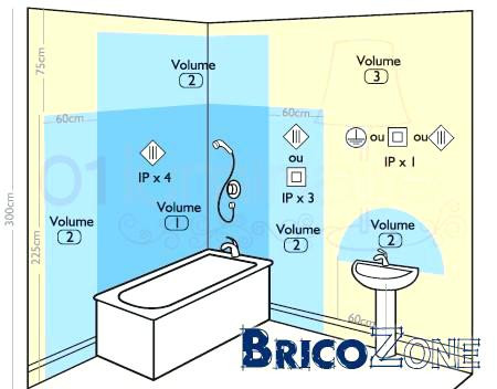 Norme electrique salle de bain prise