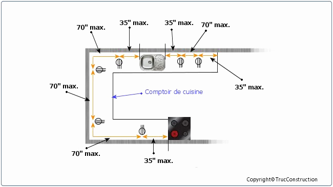 Norme prise electrique hauteur
