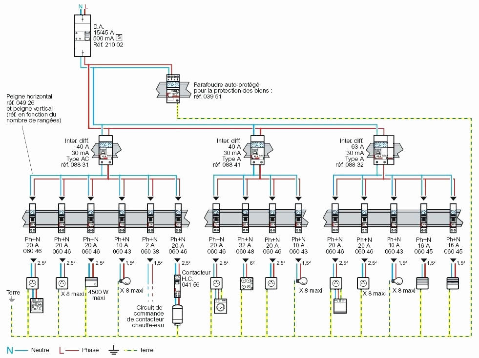 Tableau electrique au norme 2015