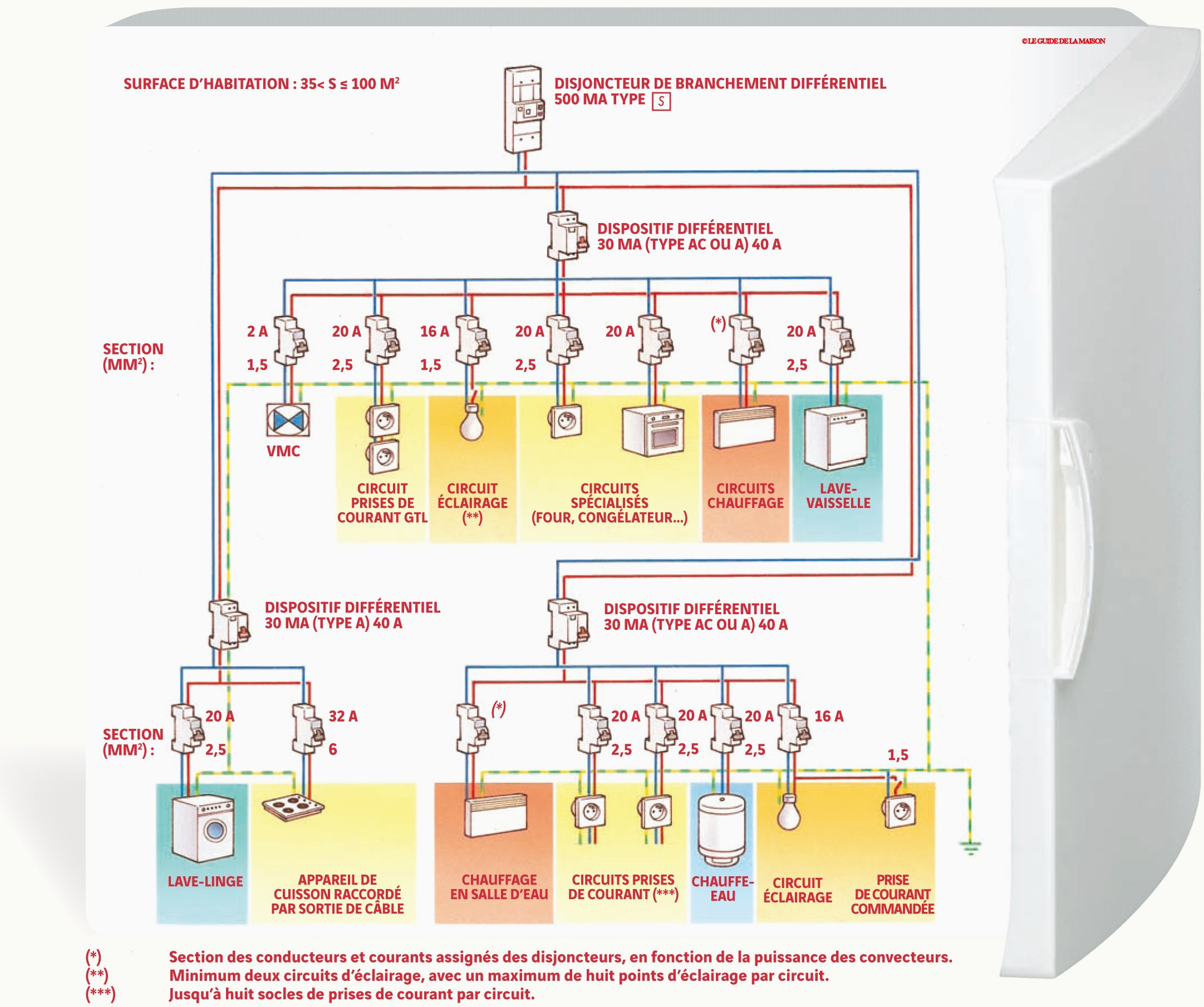 Schema electrique installation cuisine