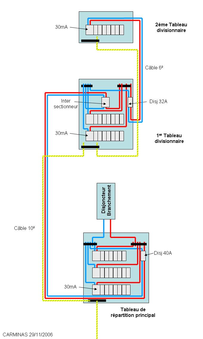 Schema alimentation tableau electrique