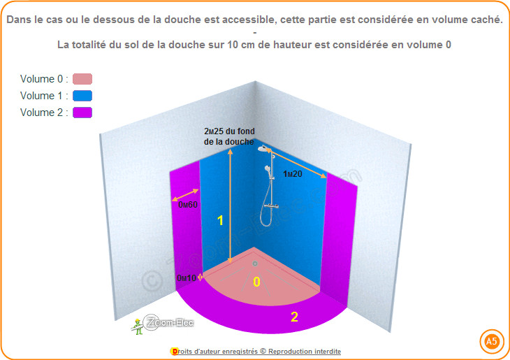 Forum schema electrique