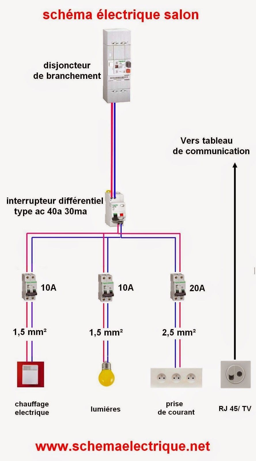 Cout mise au norme electrique maison