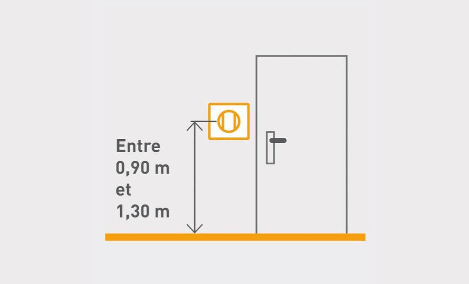 Prise electrique norme handicapé