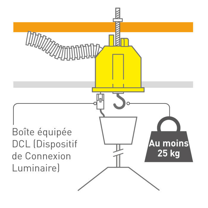 Norme couleur fil électrique industriel
