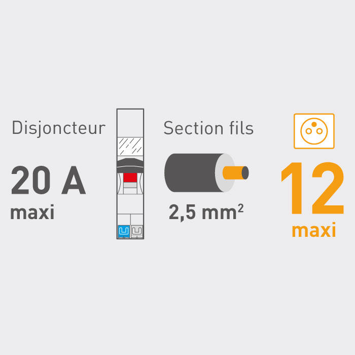 Norme prise electrique disjoncteur