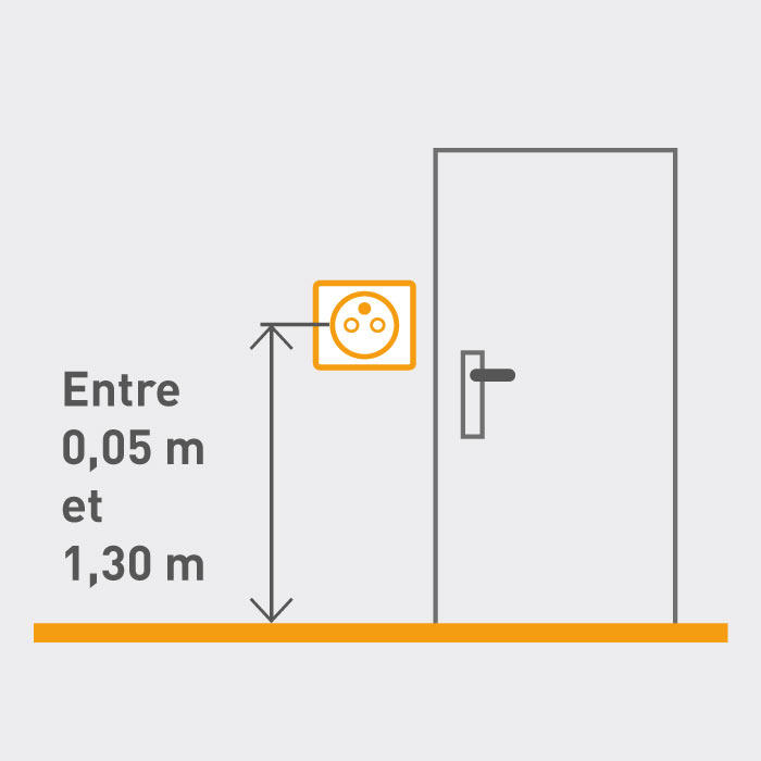 Prise electrique france norme