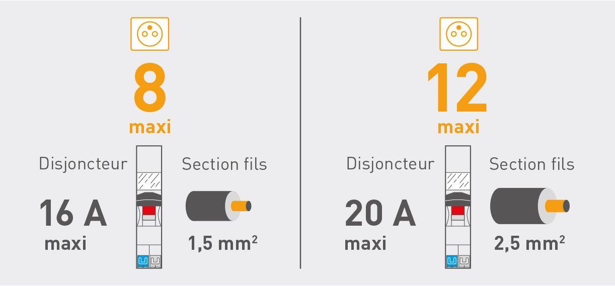 Norme disjoncteur chauffage electrique