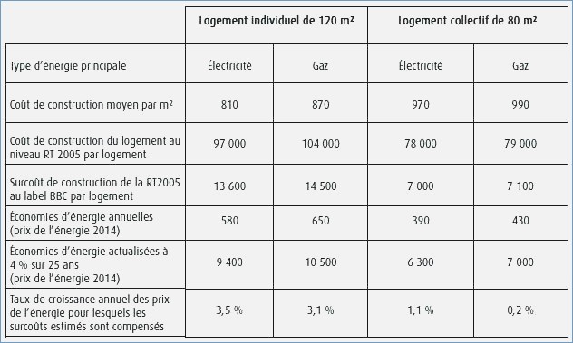 Norme electrique maison 2015