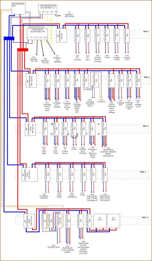 Norme compteur electrique edf