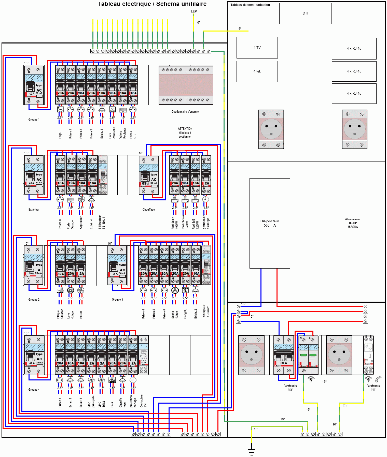 Schema tableau electrique aux normes
