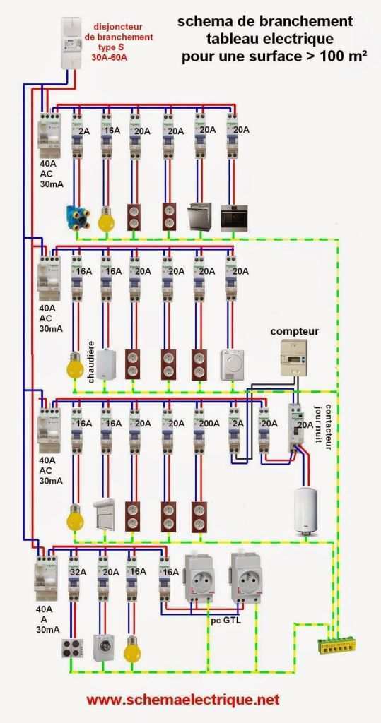 Norme électrique maison individuelle